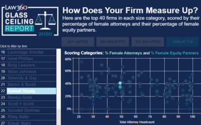 KYL is Breaking the Glass Ceiling with Female Attorneys and Equity Partners